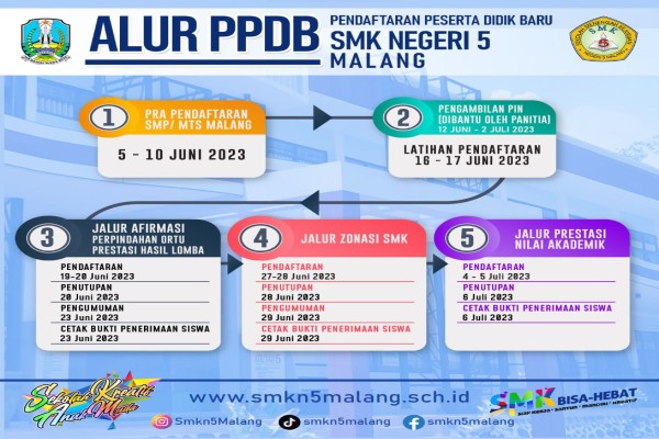 ALUR PPDB 2023/2024